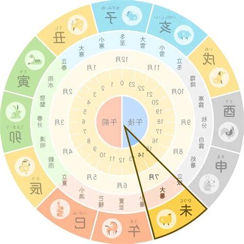 丁未 性格